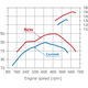 Illustration for article titled Heres How Toyotas New Dynamic Force Engine Is Engineered To Be More Efficient